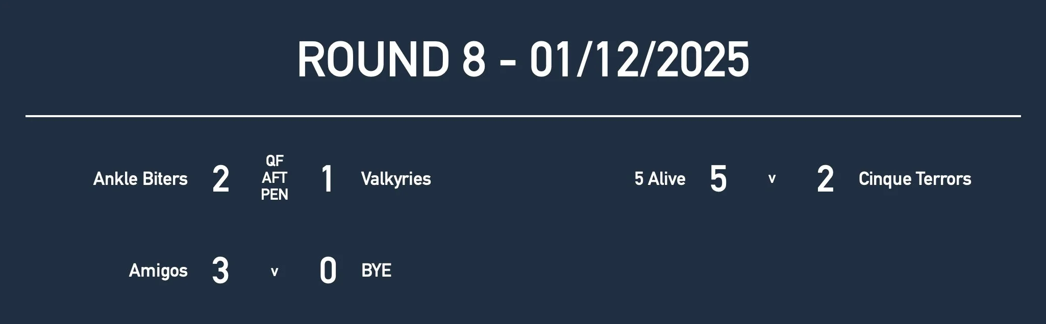 U15GirlsRd8 Results.jpg