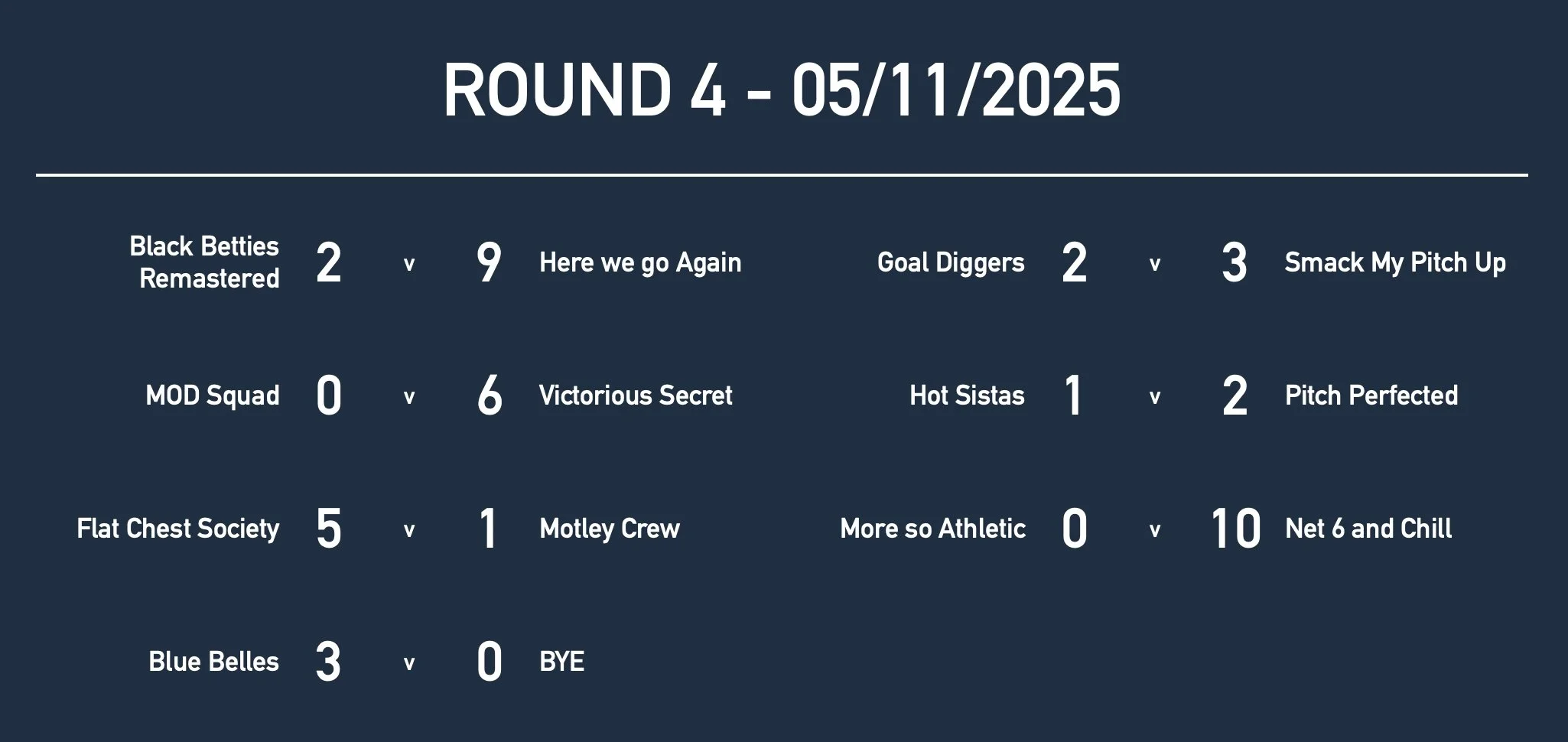 Rd4 Women Mas Results.jpg