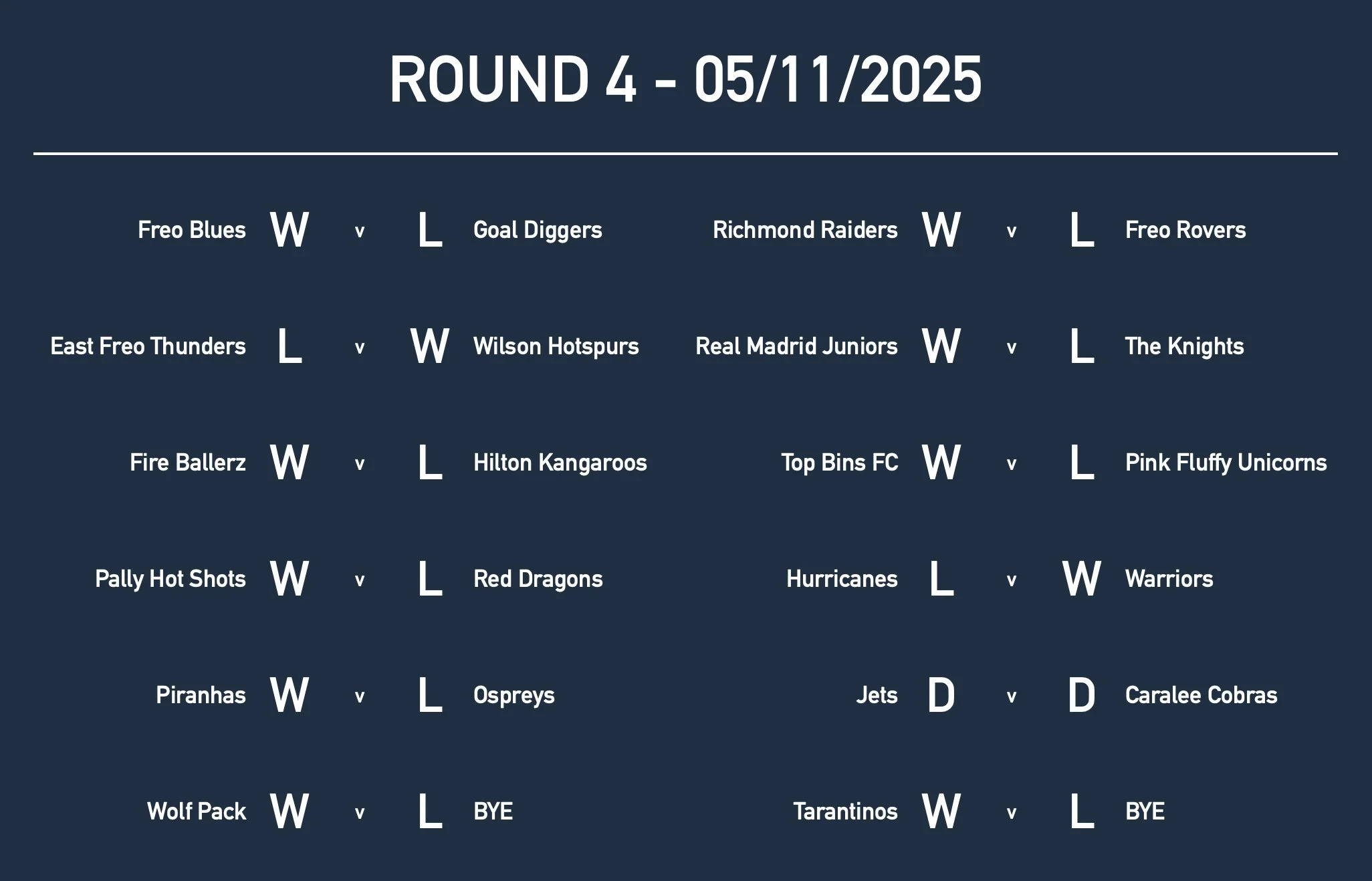 Rd4 U12 Results.jpg