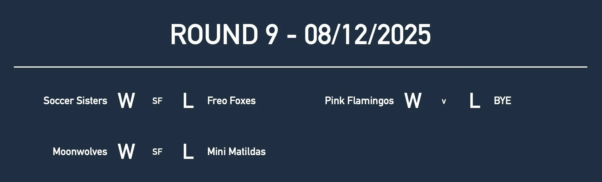 U7GirlsRd9 Results.jpg