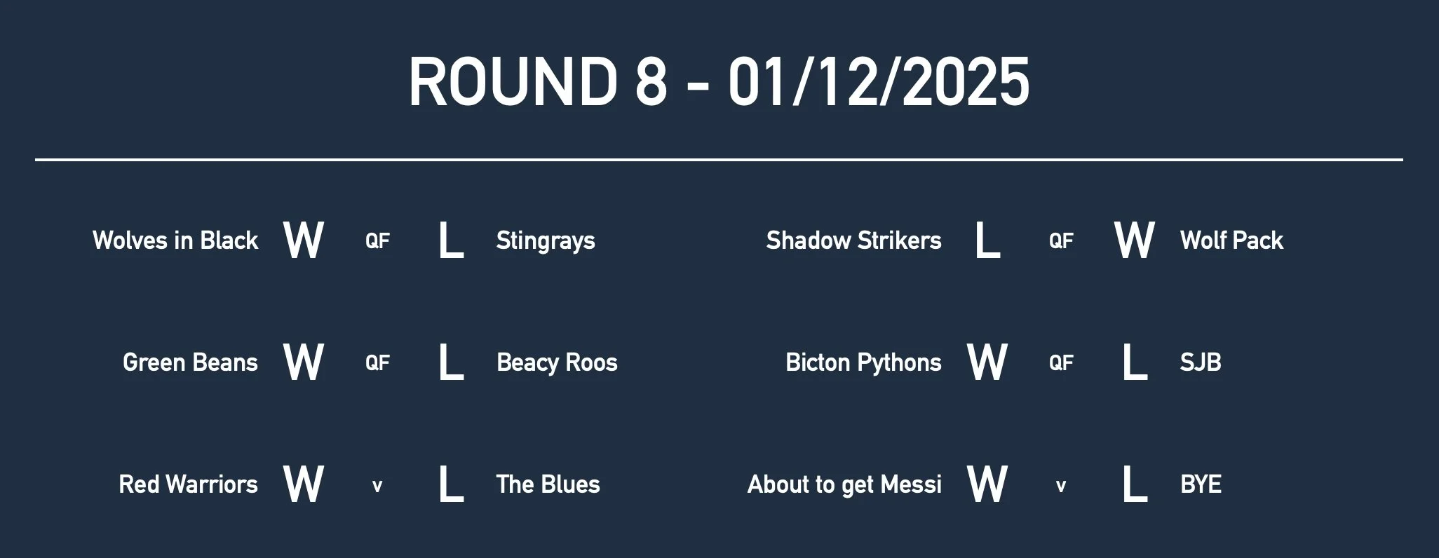 U9Rd8 Results.jpg