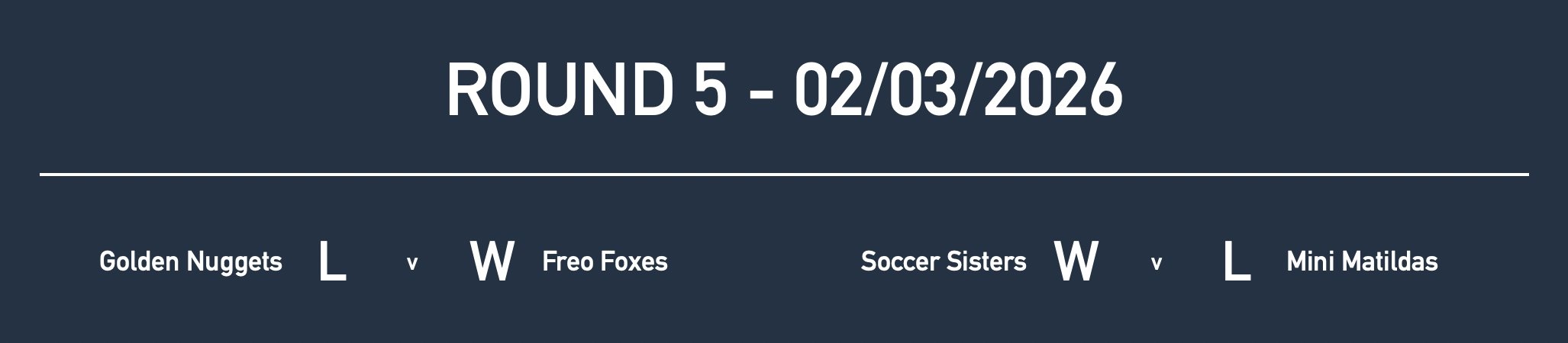 Rd5 Girls Yr2 Results.jpg