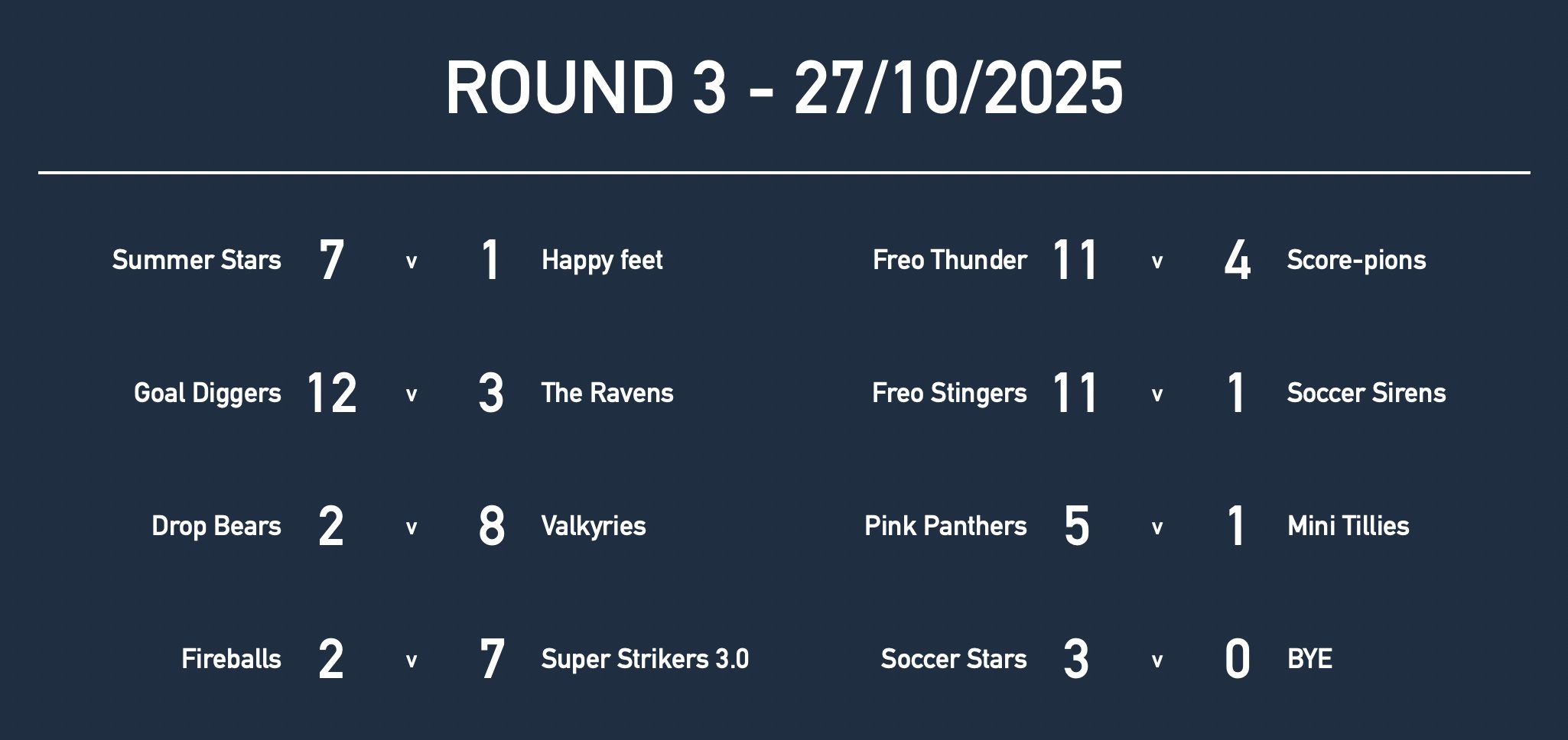 U13GirlsRd3 Results.jpg