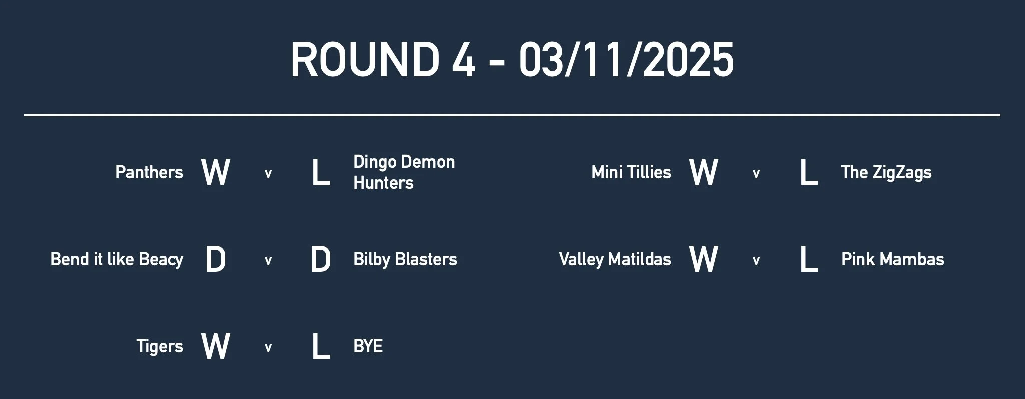 U9GirlsRd4 Results.jpg