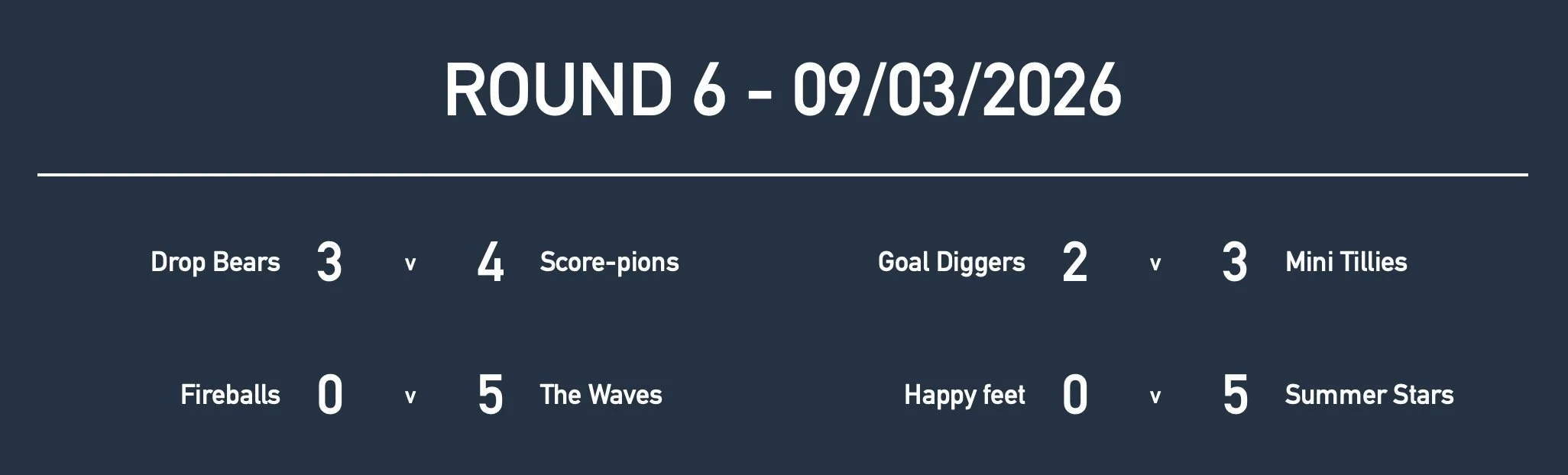 Rd6 Girls Yr8 Results.jpg