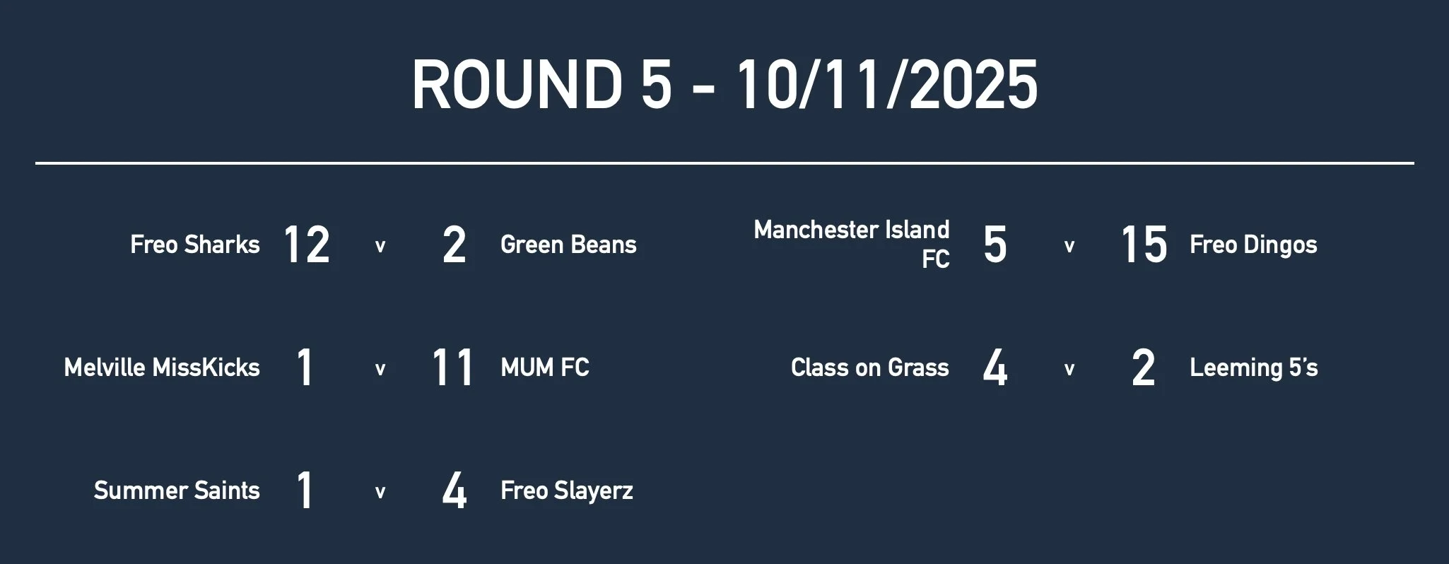 U14GirlsRd5 Results.jpg