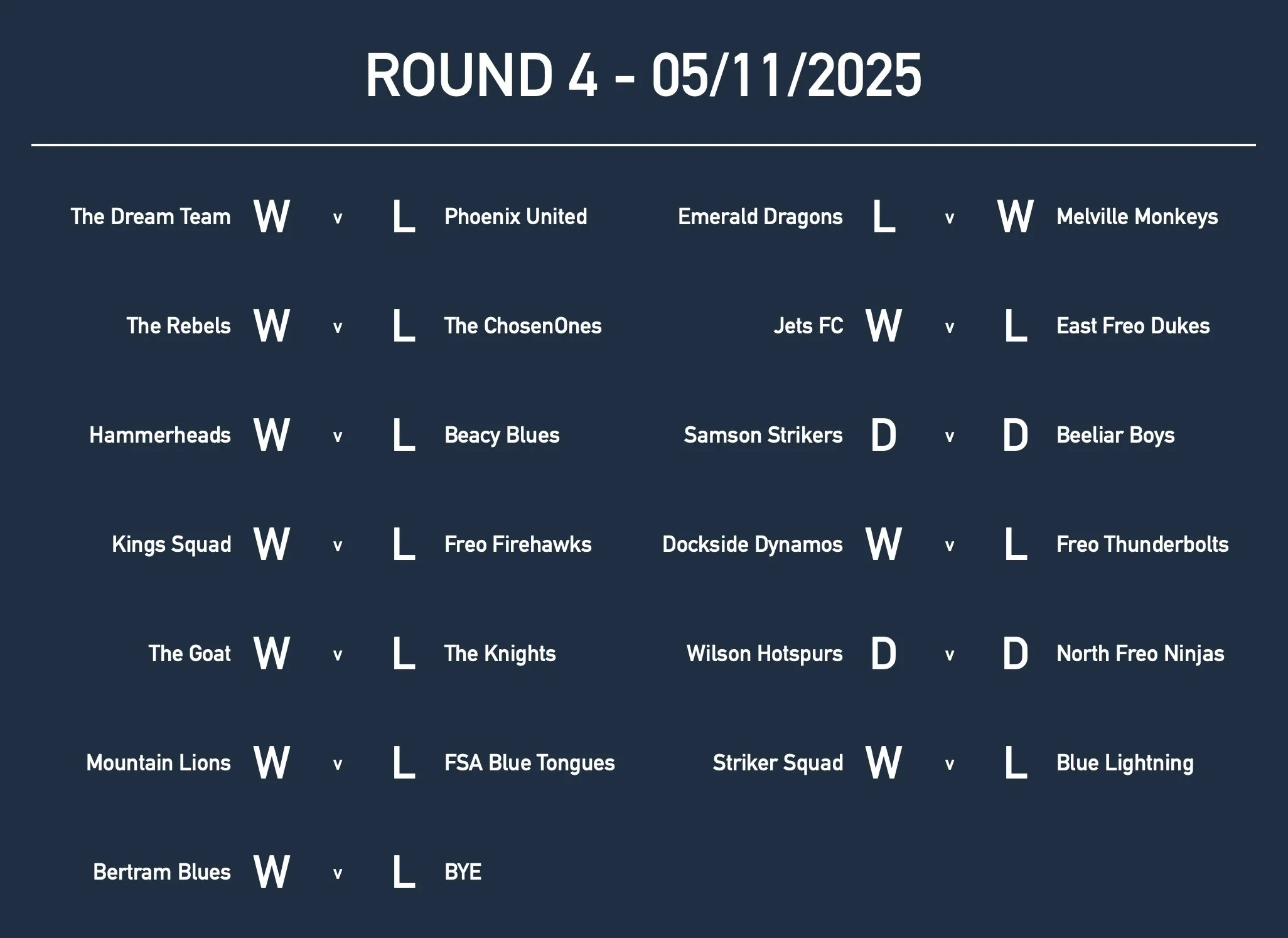 Rd4 U10Results.jpg