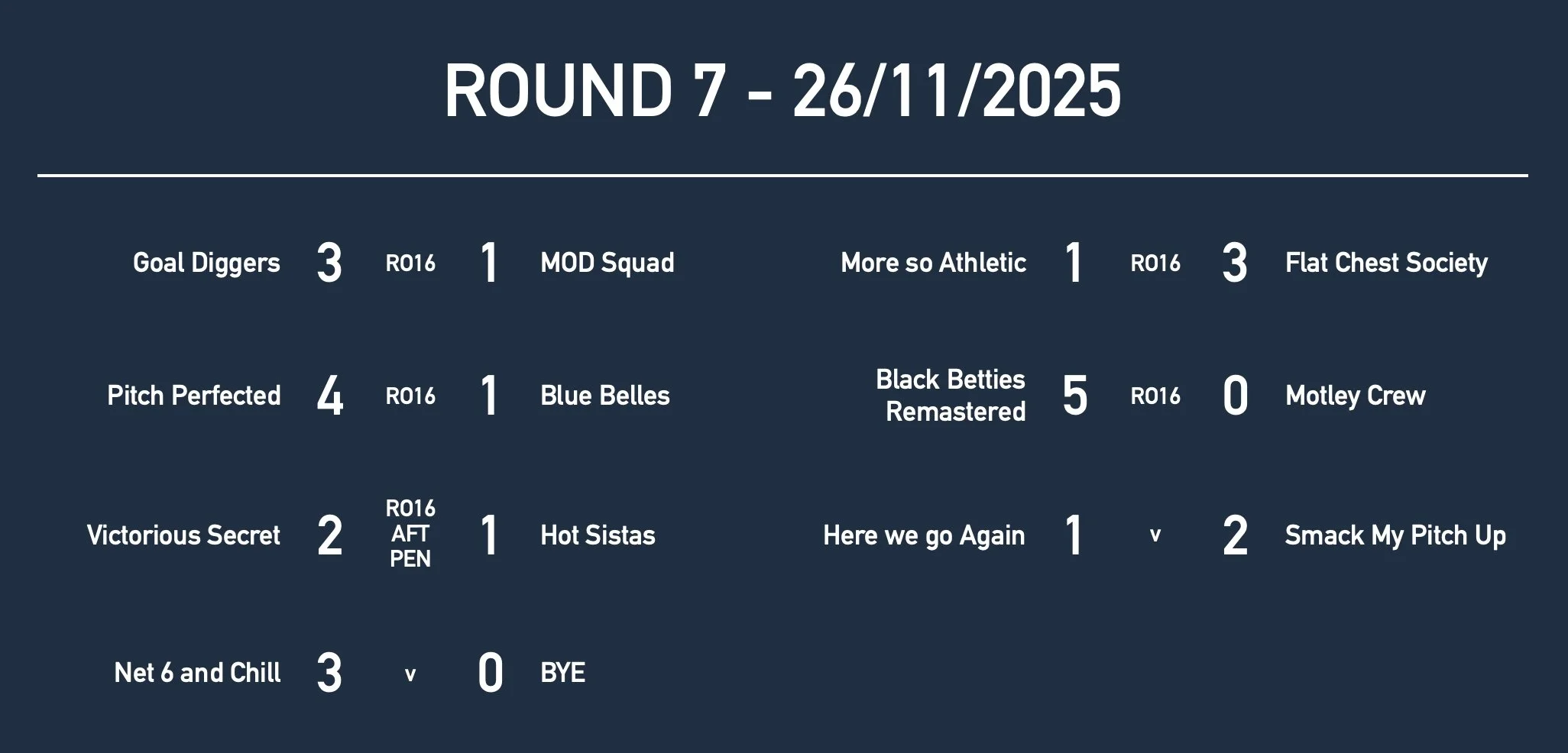 Rd7 Wom MAsters Results.jpg