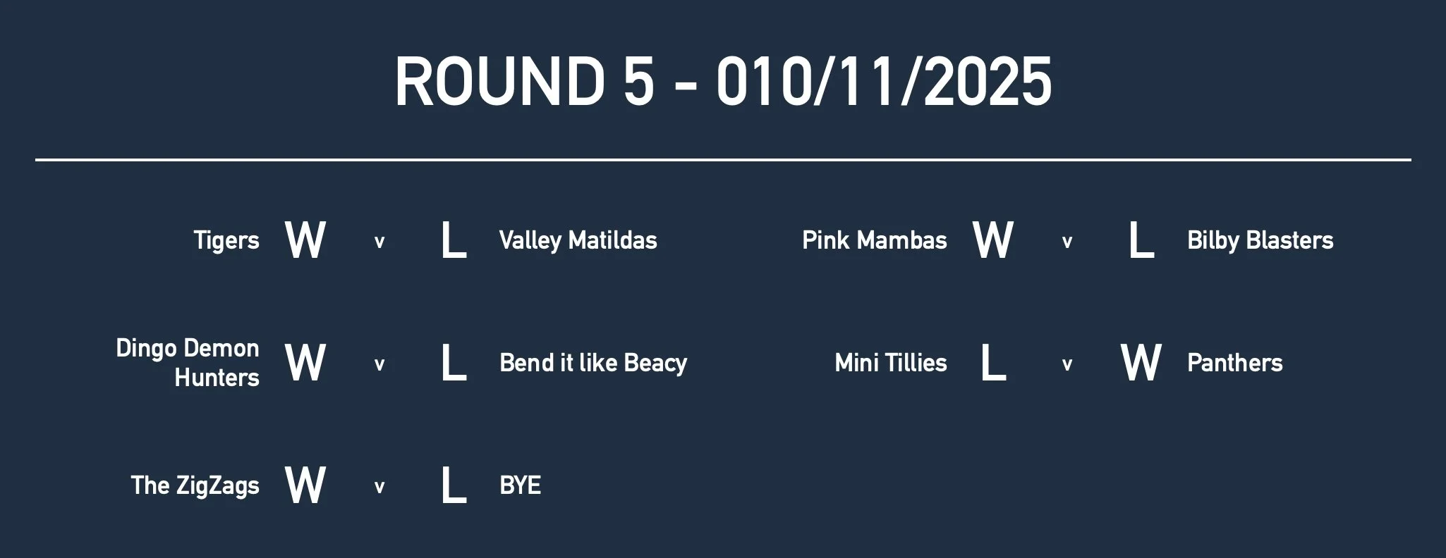 U9GirlsRd5 Results.jpg