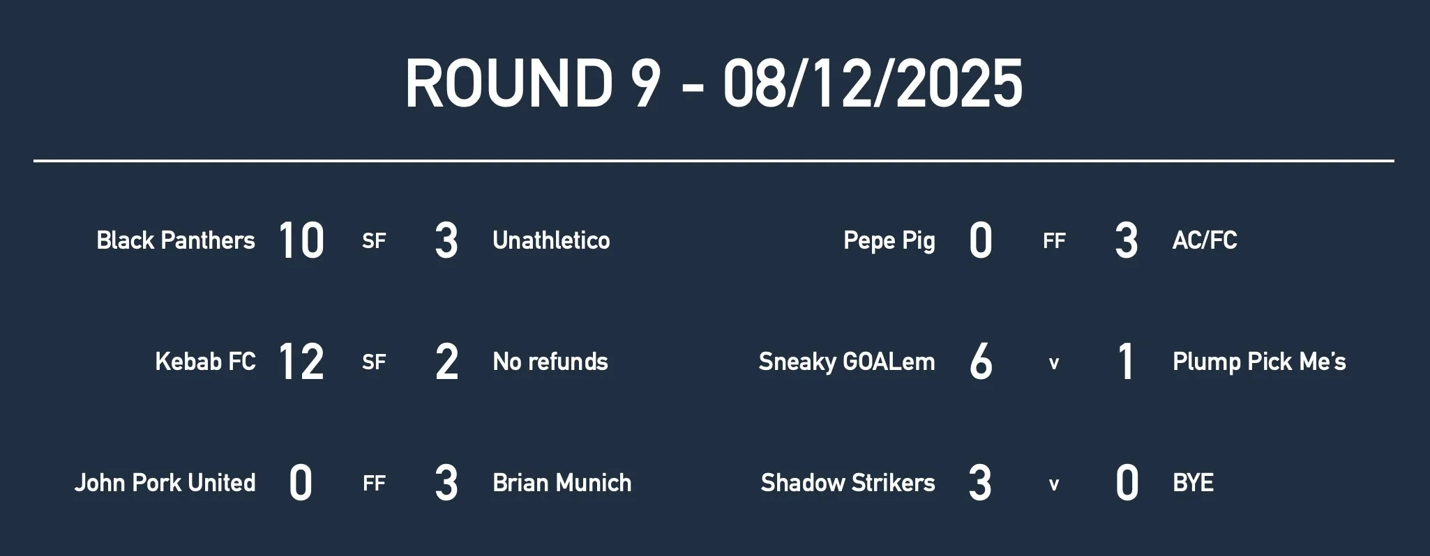 U15Rd9 Results.jpg
