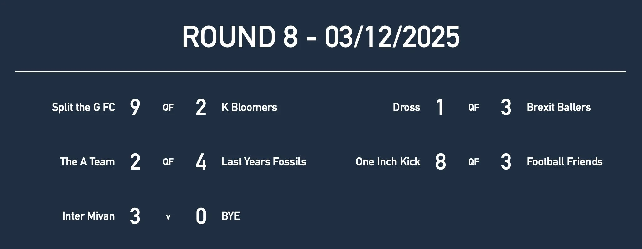 R8 Men Prem Results.jpg