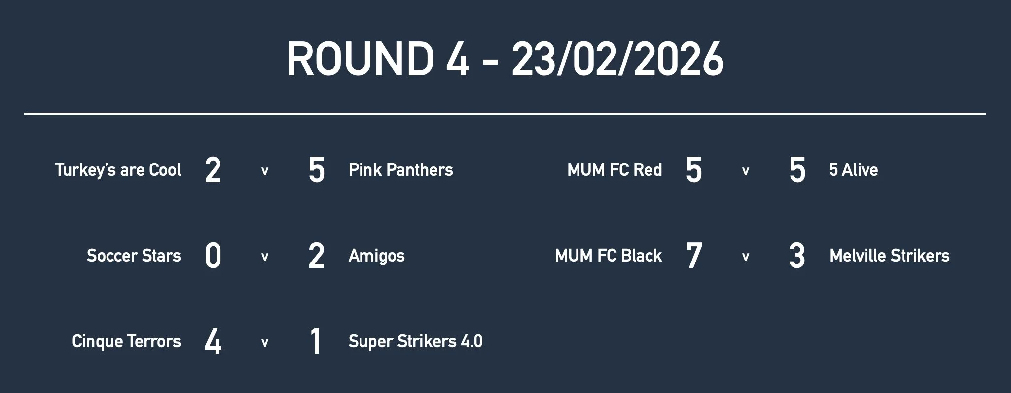 Rd4 Girls Yr10 Results.jpg