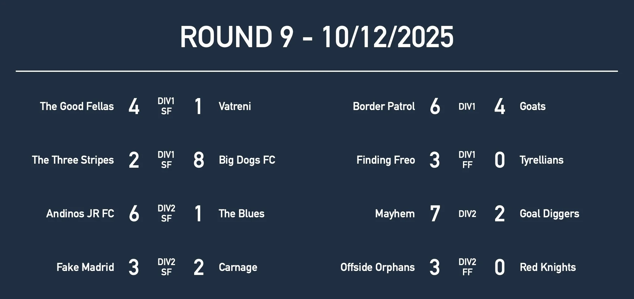 R9 U14 Results.jpg
