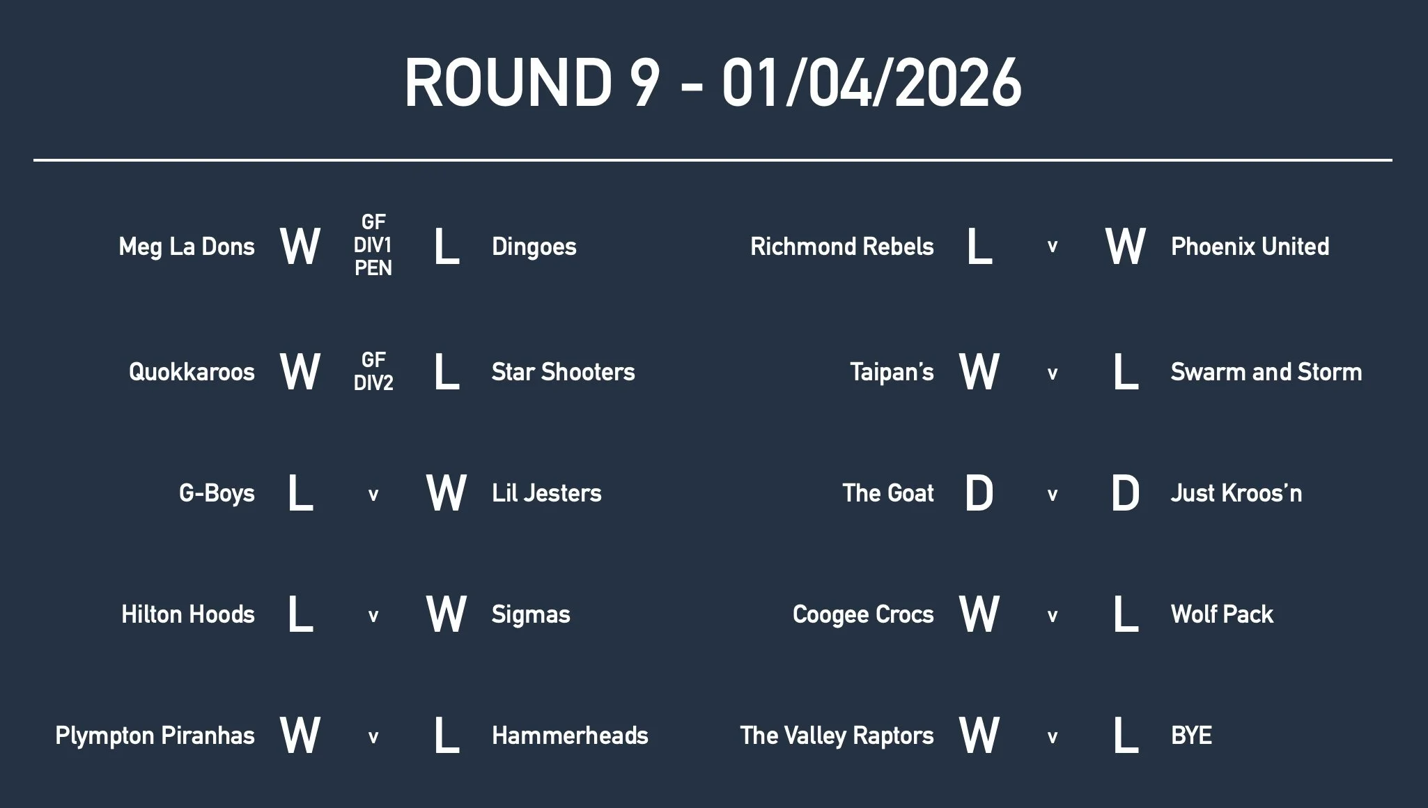 Rd9 Yr6 Results.jpg