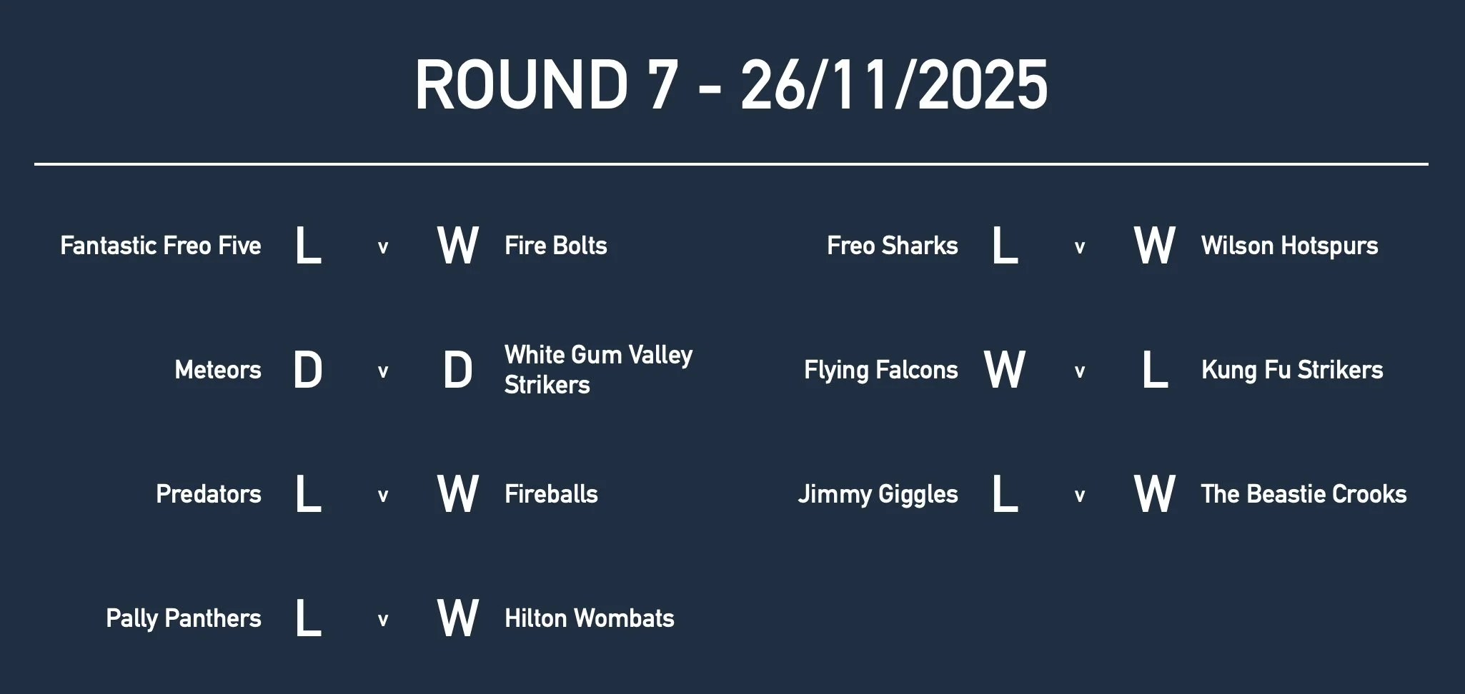 Rd7 U9 Results.jpg