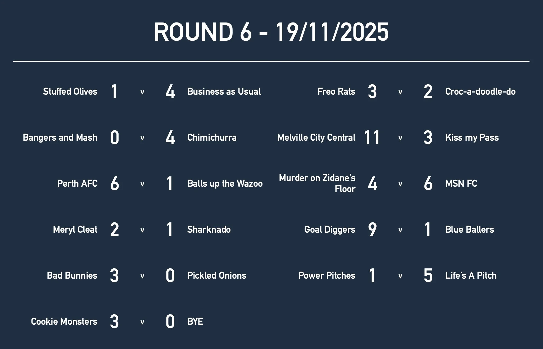 Rd6 Women Results.jpg