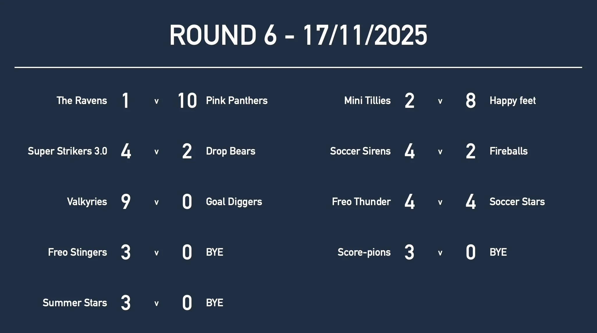 U13GirlsRd6 Results.jpg