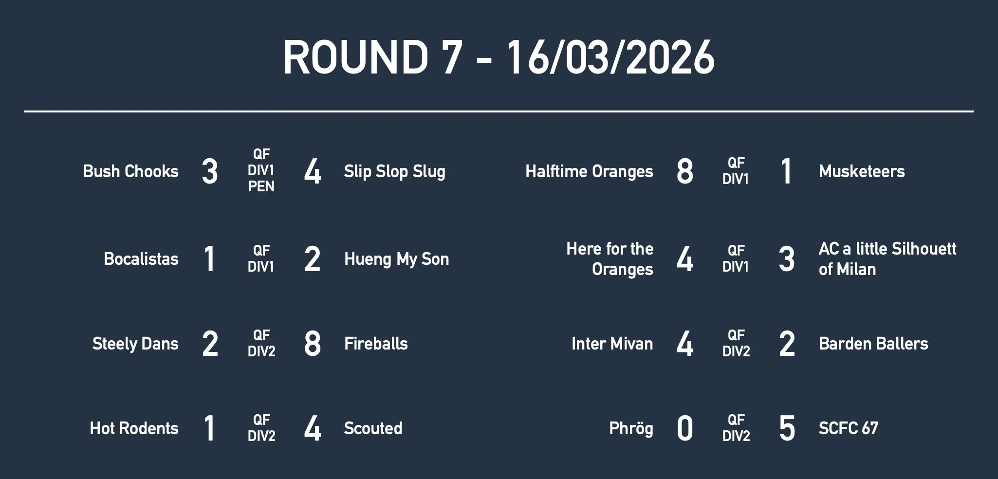 Rd7 Mixed Results.jpg