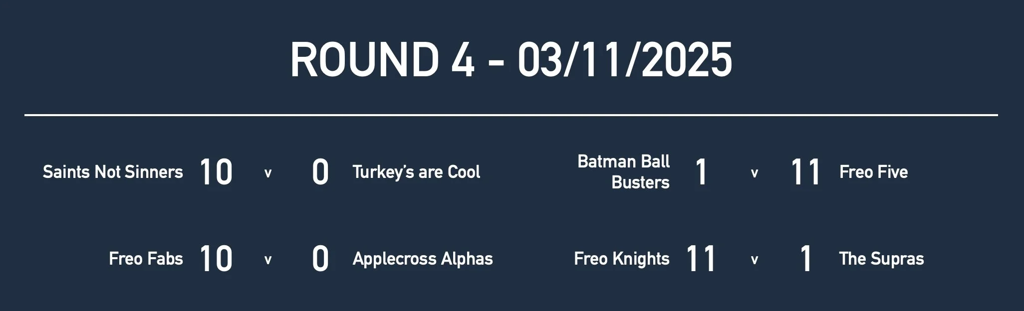 U16GirlsRd4 Results.jpg