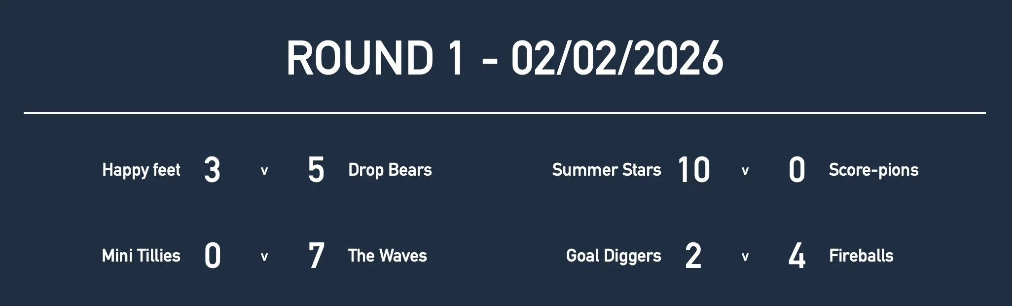 Rd1 Girls Yr8 Results.jpg