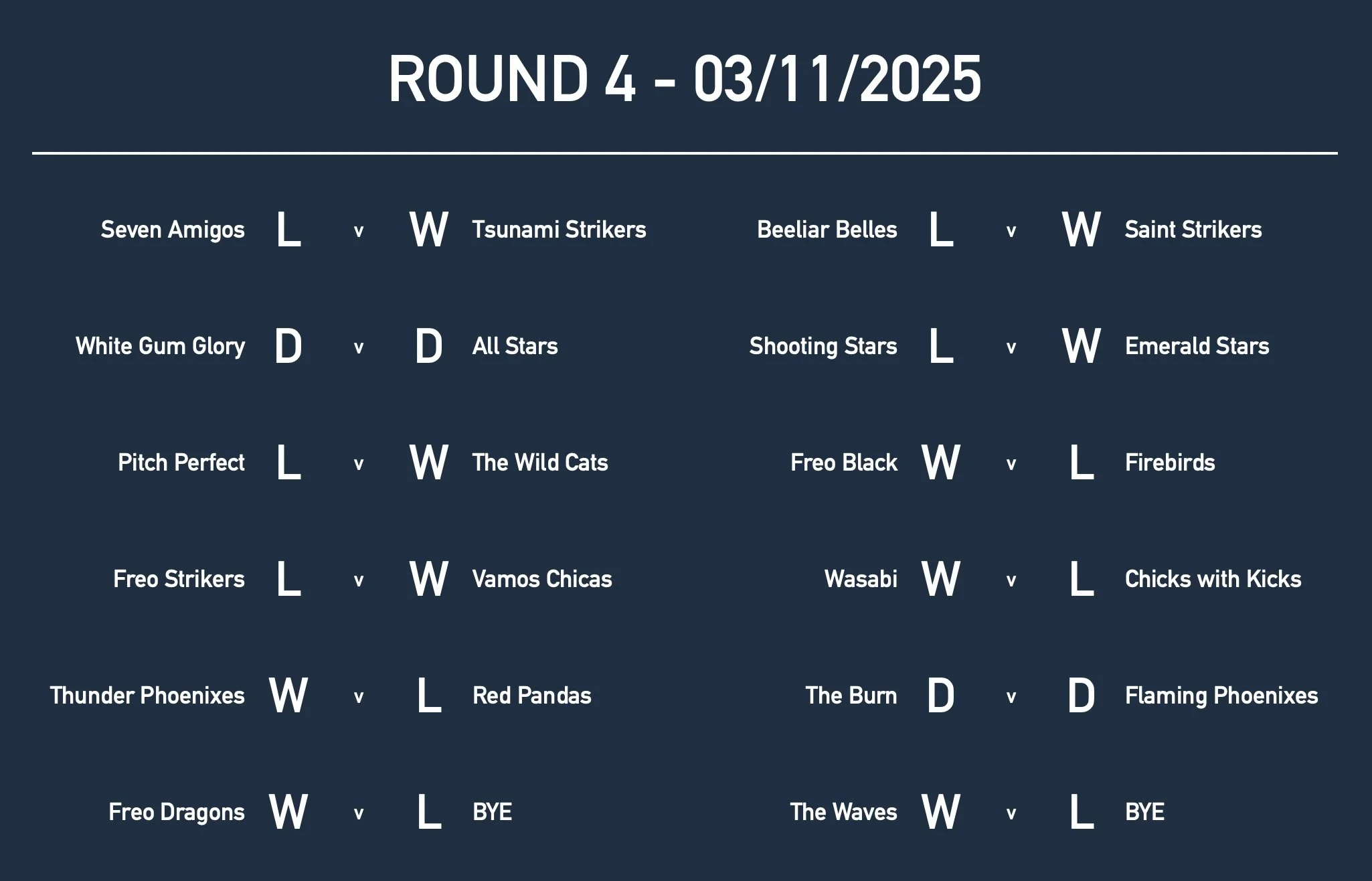 U12GirlsRd4 Results.jpg