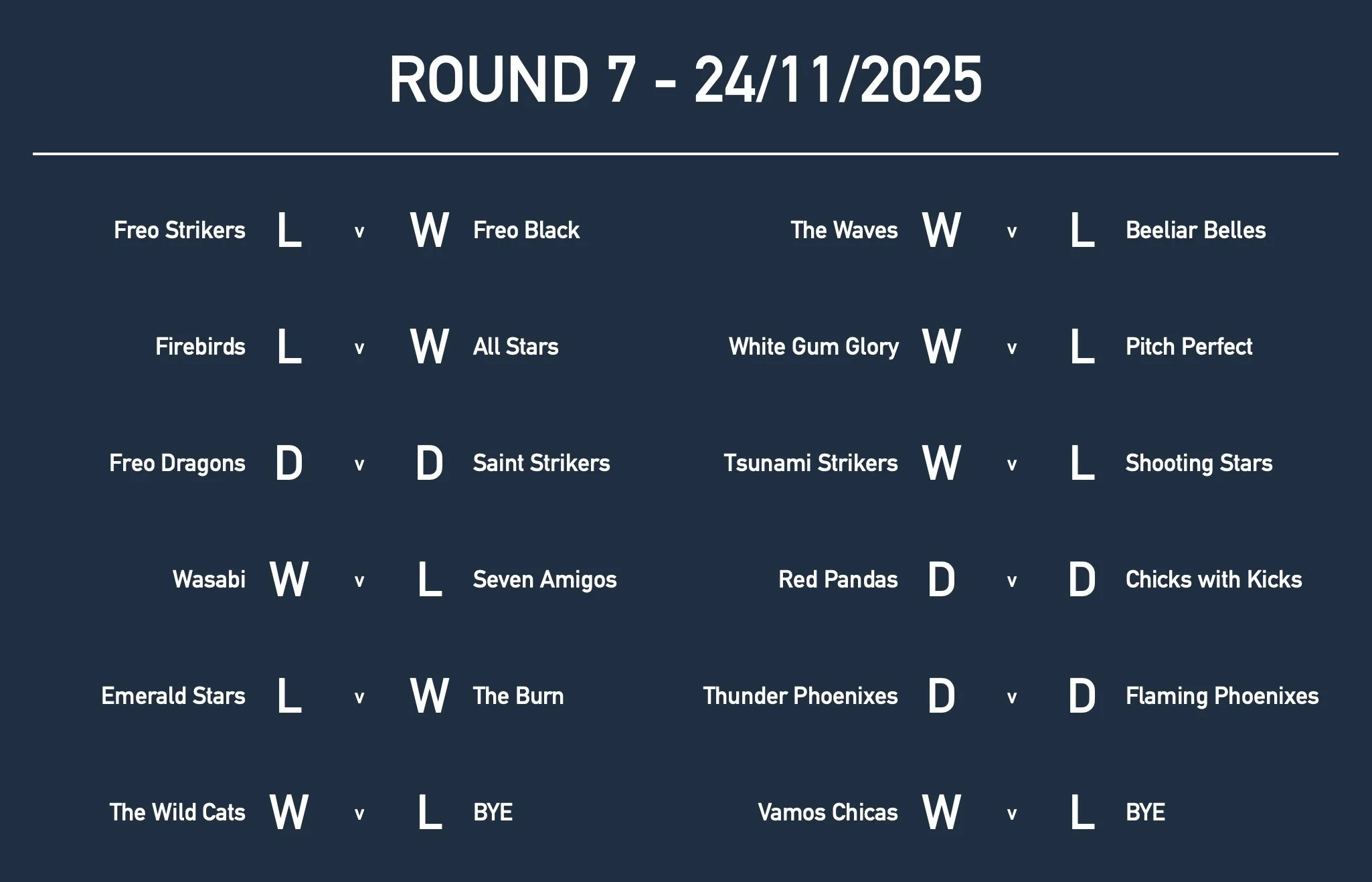 U12GirlsRd7 Results.jpg