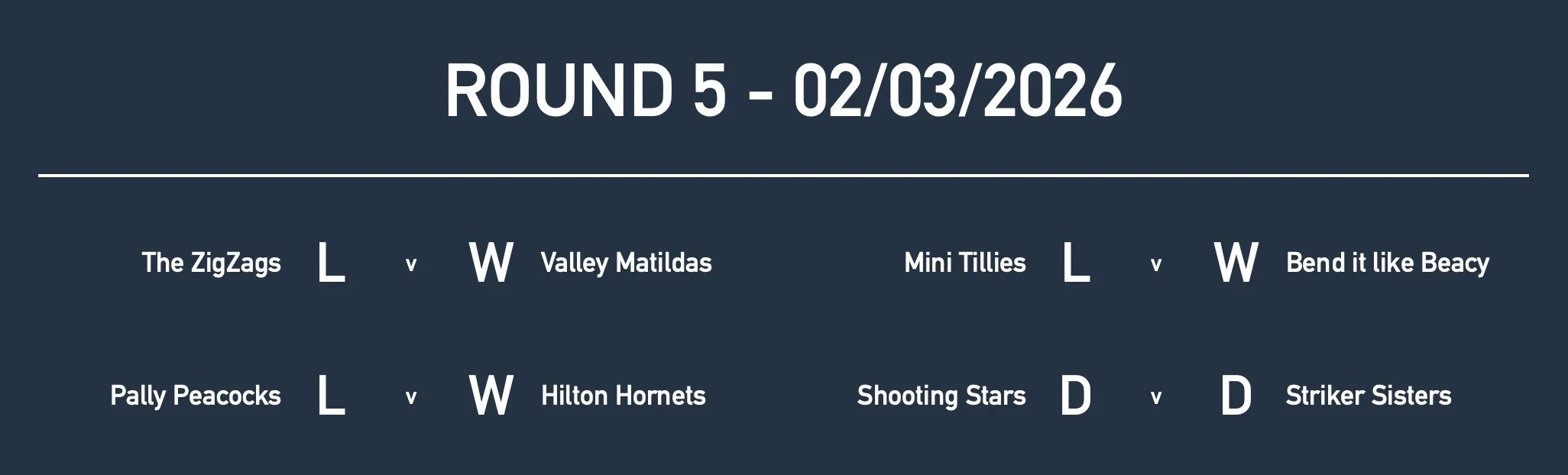 Rd5 Girls Yr4 Results.jpg