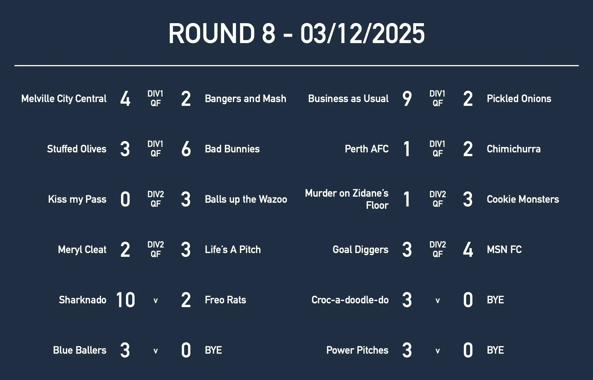 R8 Women Results.jpg