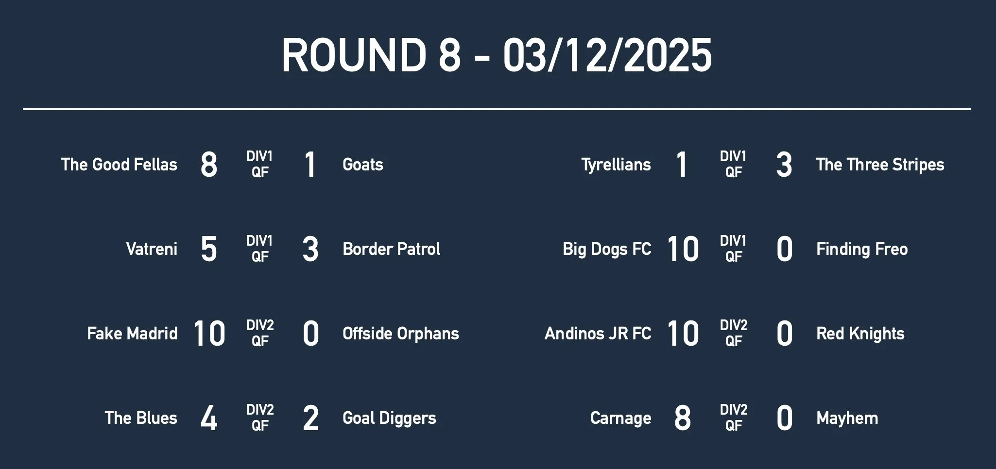R8 U14 Results.jpg
