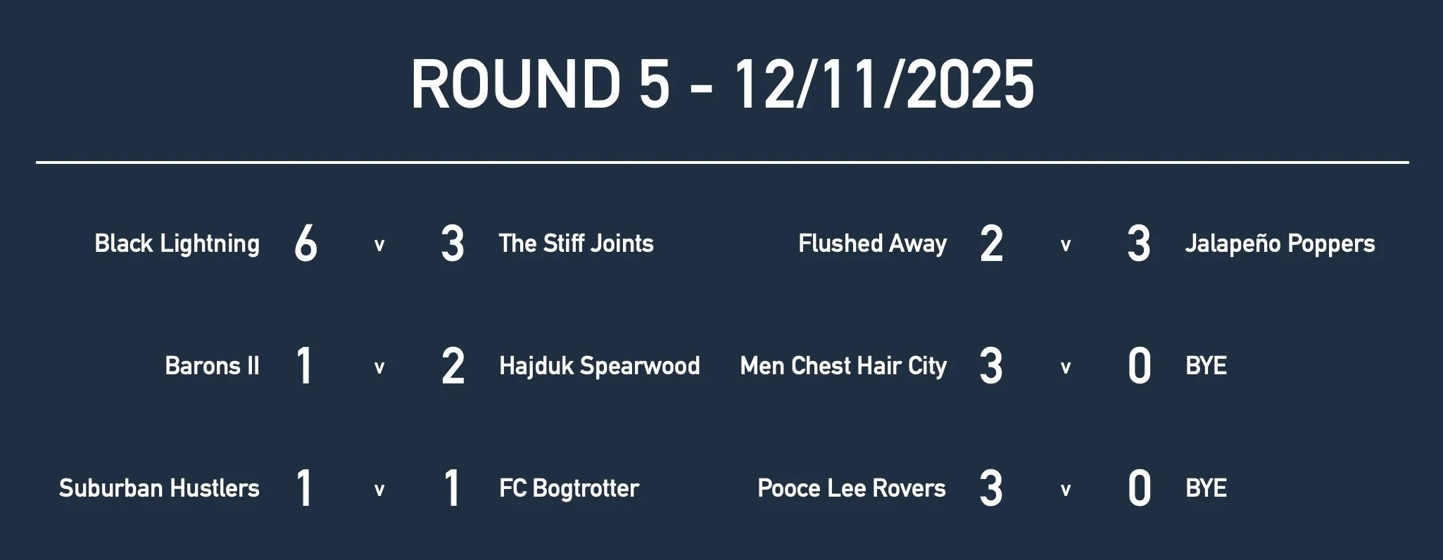 Rd5 Men Mas Results.jpg