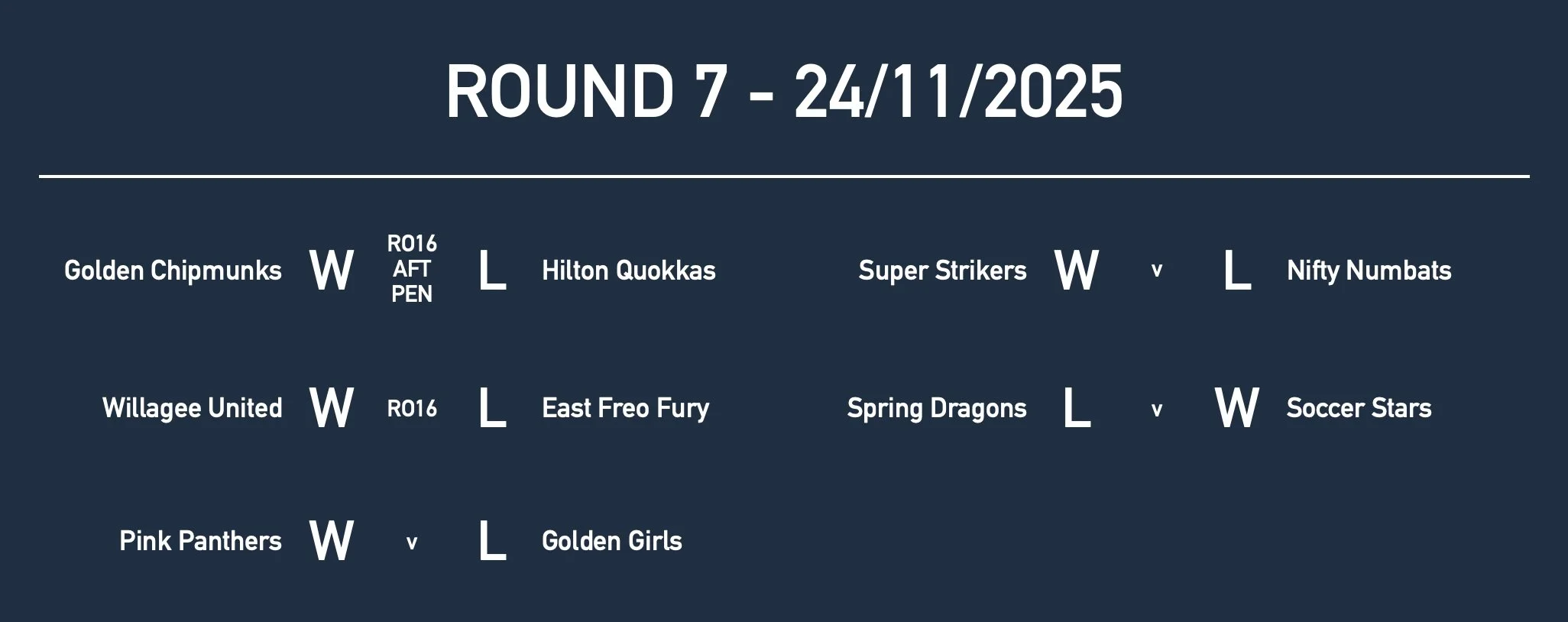 U10GirlsRd7 Results.jpg