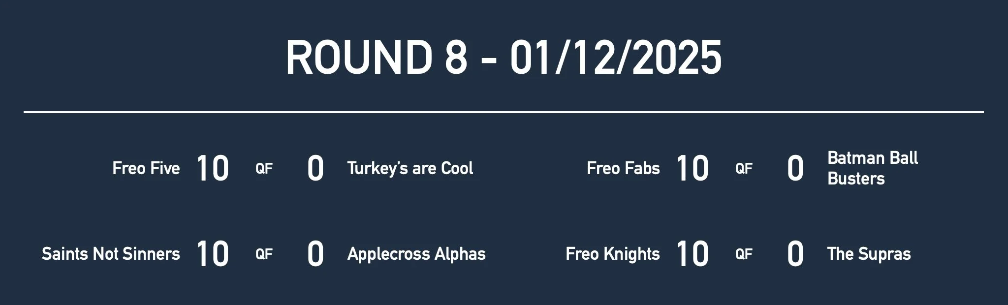 U16GirlsRd8 Results.jpg