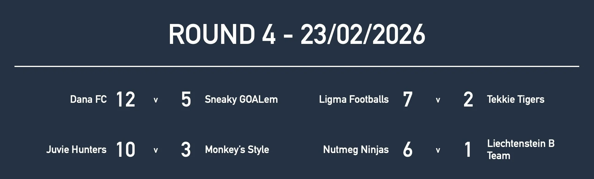 Rd4 Yr11 Results.jpg