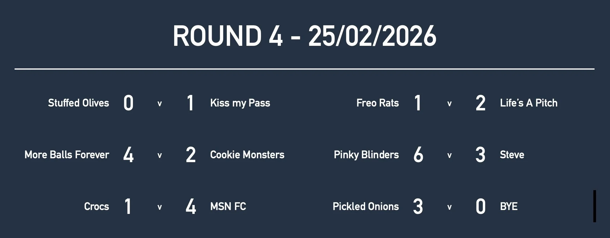 Rd4 Women Results.jpg