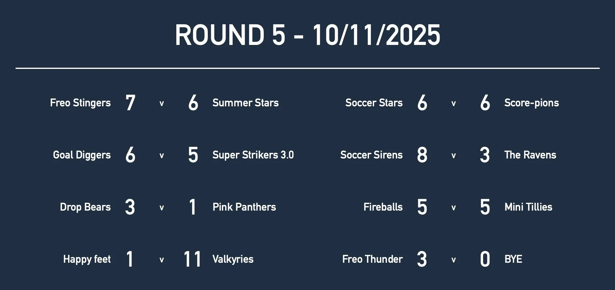 U13GirlsRd5 Results.jpg