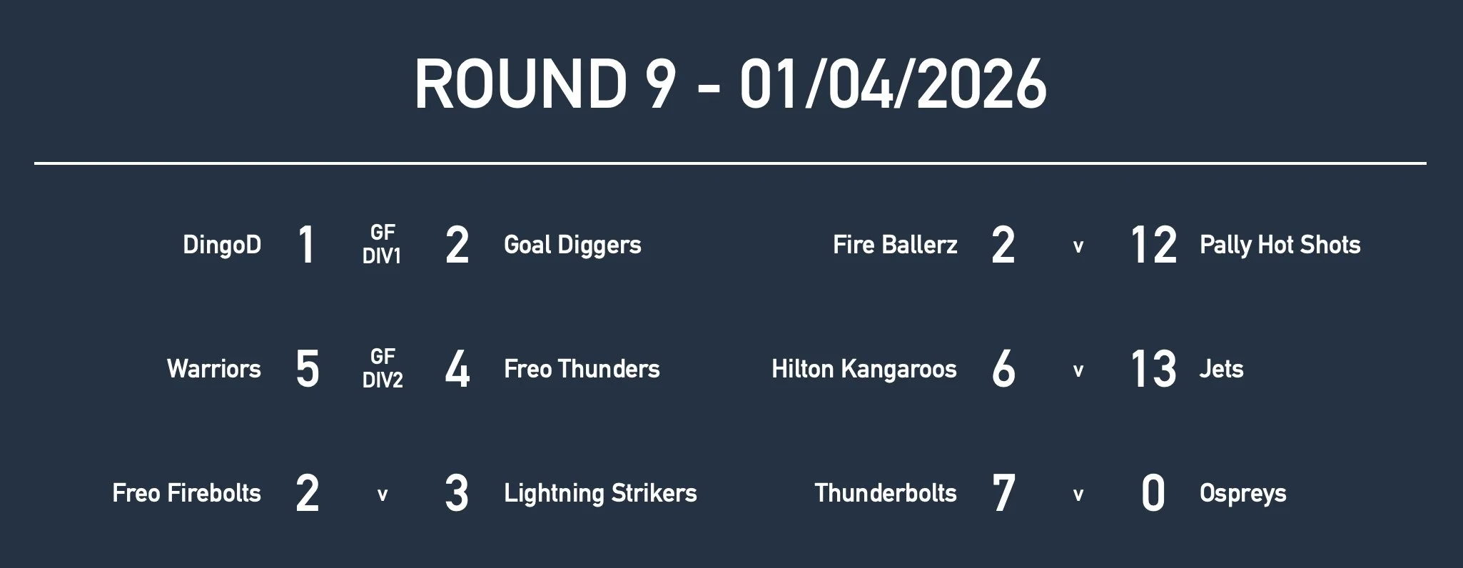 Rd9 Yr7 Results.jpg
