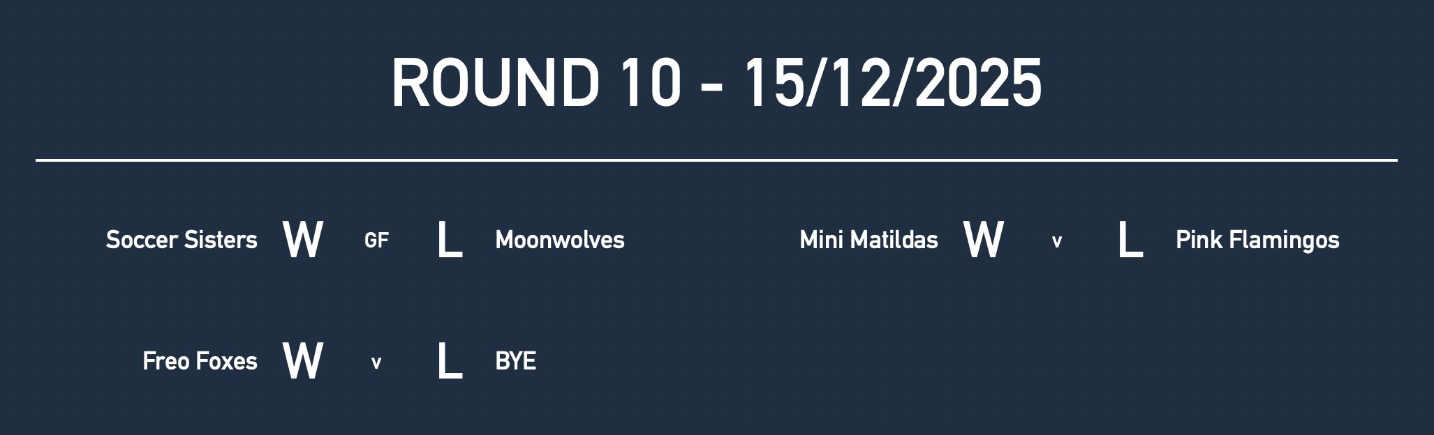 U7GirlsRd10 Results.jpg