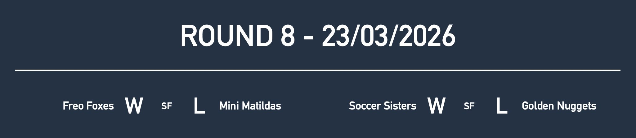 Rd8 Girls Yr2 Results.jpg