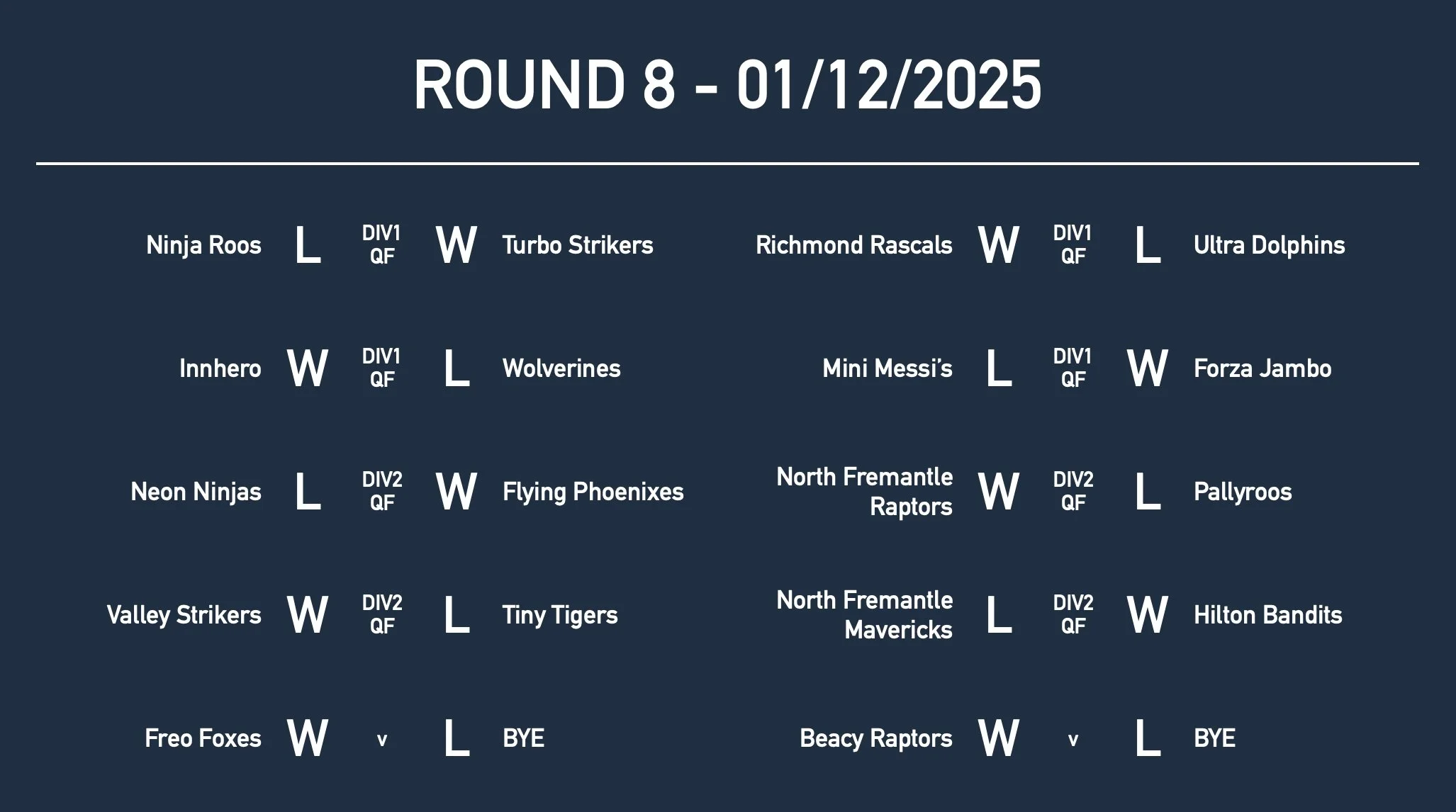 U7Rd8 Results.jpg