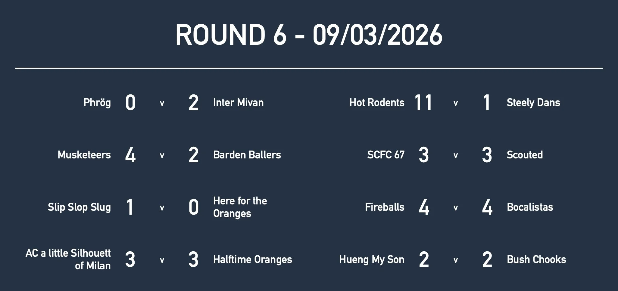 Rd6 Mixed Results.jpg