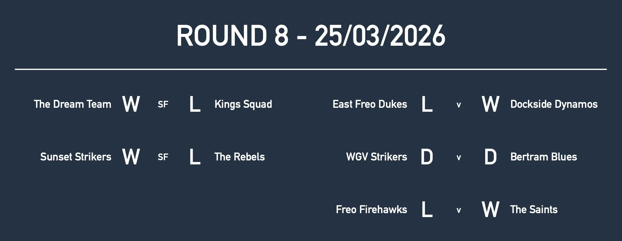 Rd8 Yr5 Results.jpg