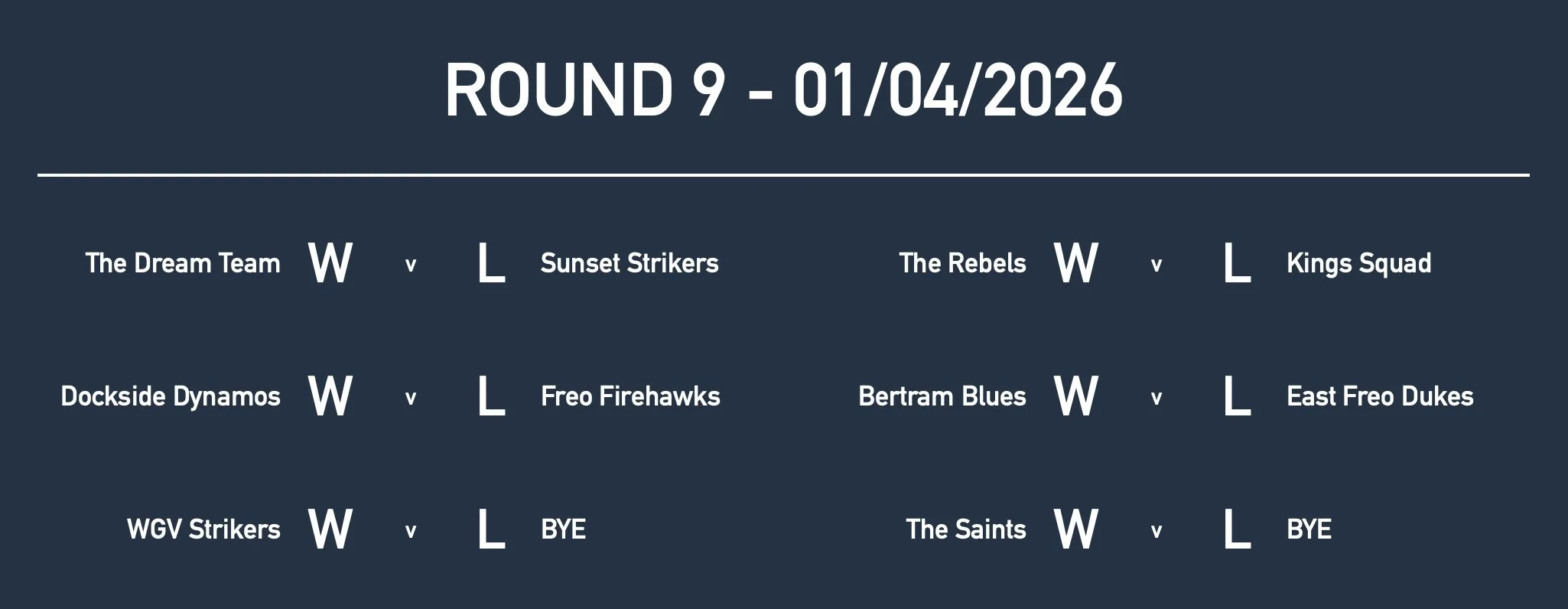 Rd9 Yr5 Results.jpg