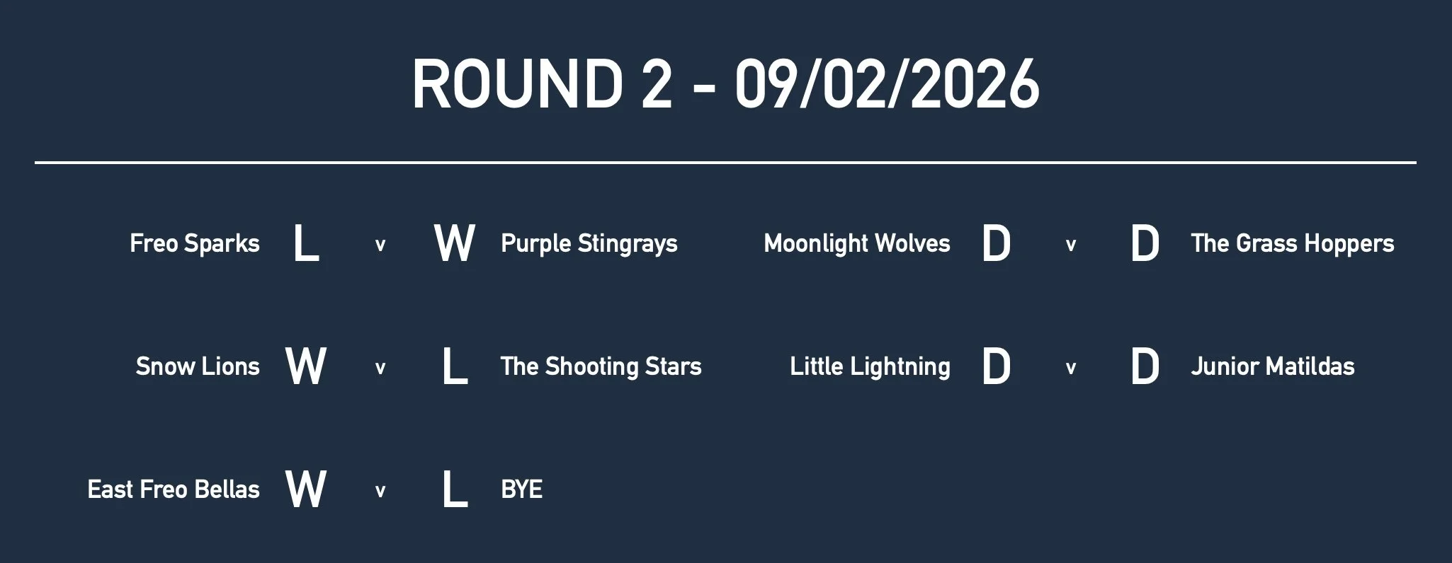 Rd2 Girls Yr3 Results.jpg