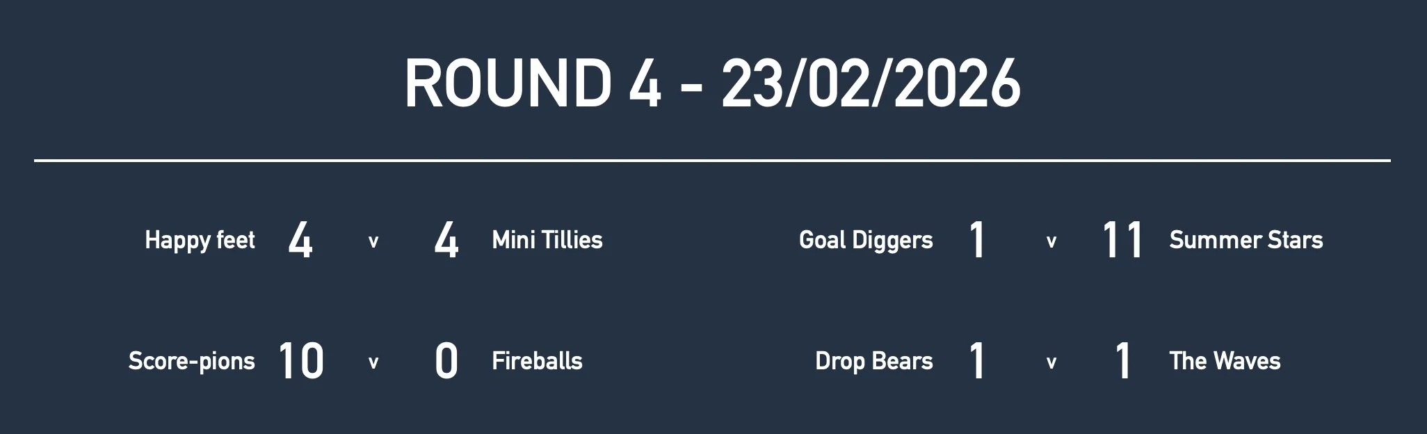 Rd4 Girls Yr8 Results.jpg