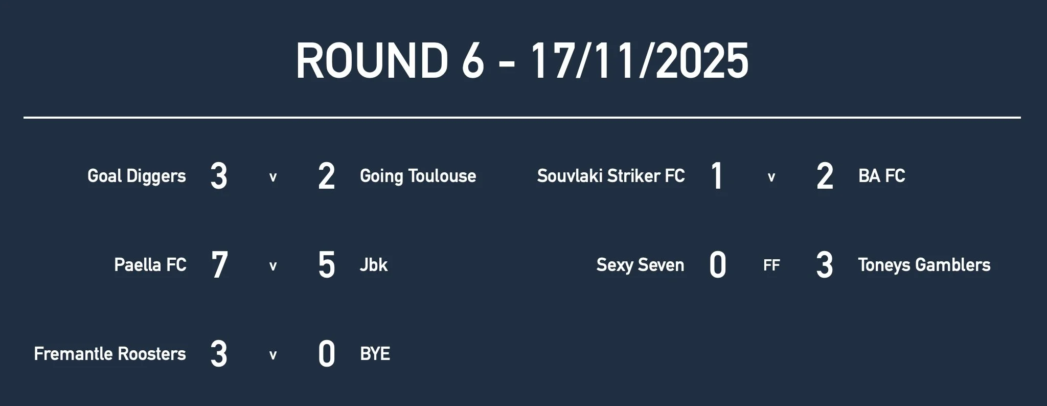 U18Rd6 Results.jpg