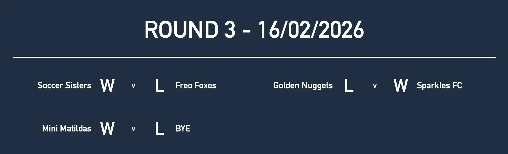 Rd3 Girls Yr2 Results.jpg