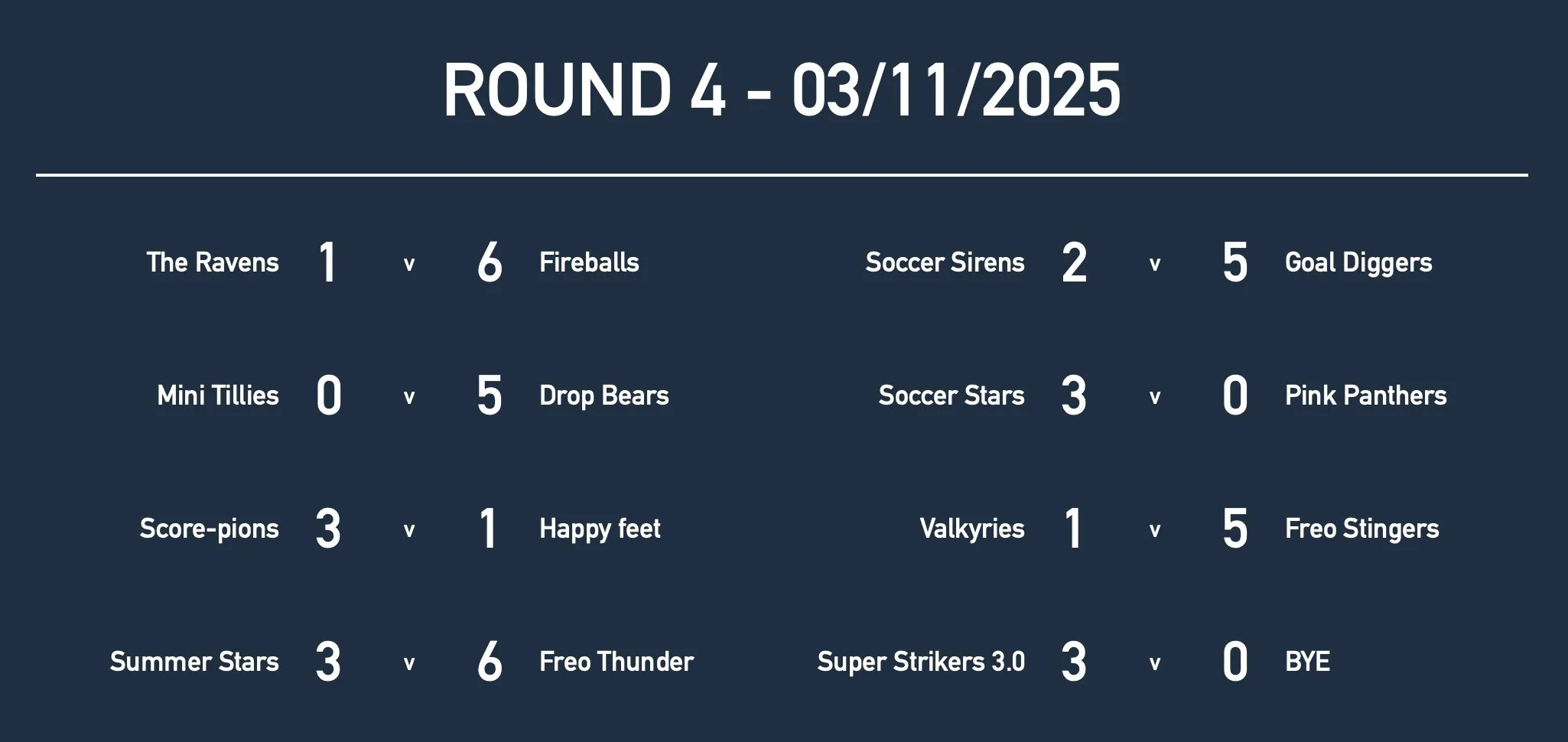 U13GirlsRd4 Results.jpg