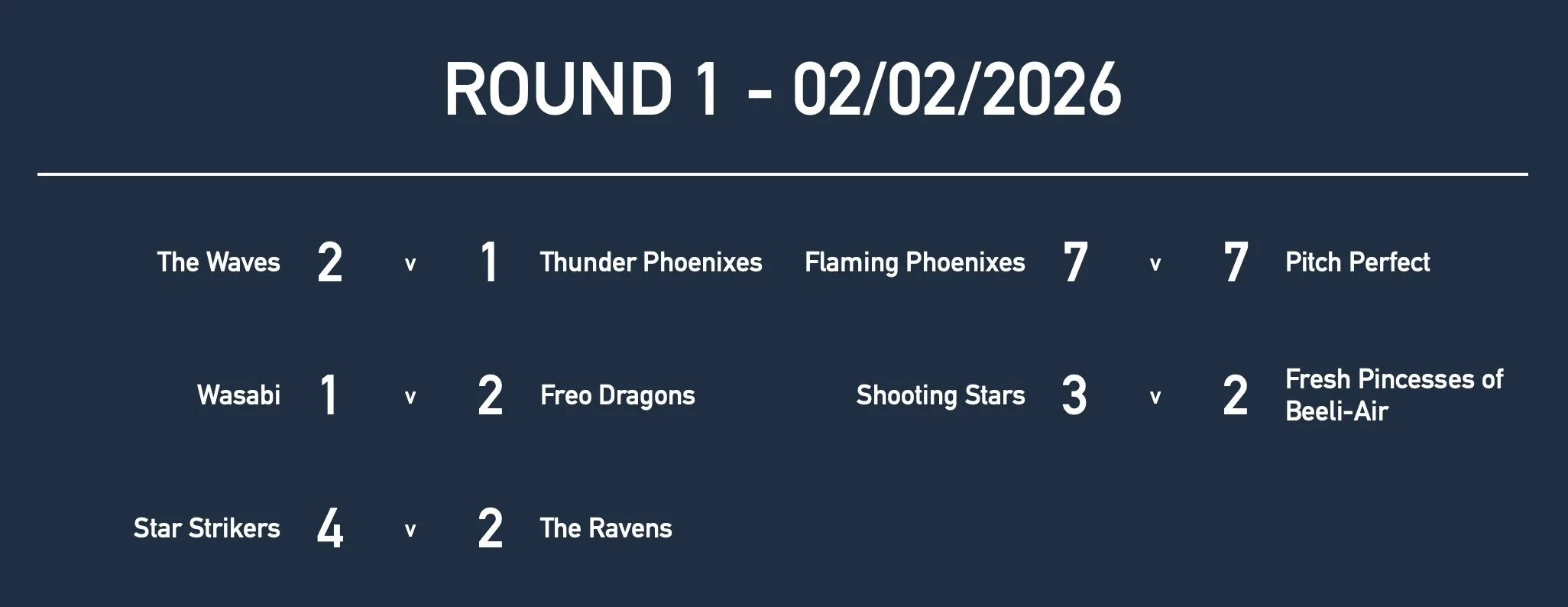 Rd1 Girls Yr7 Results.jpg