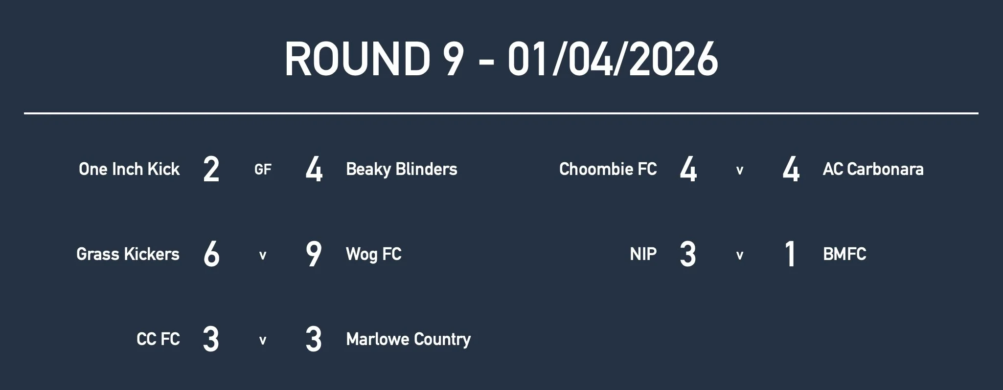 Rd9 Men Results.jpg