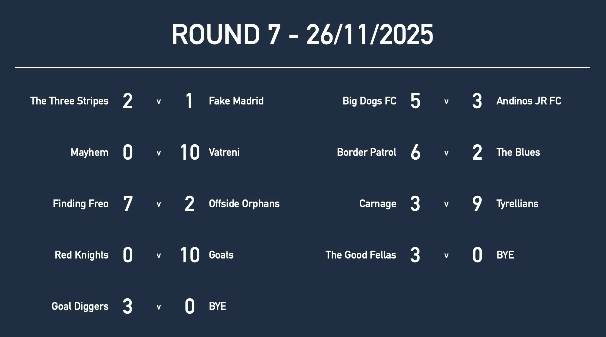 Rd7 U14 Results.jpg